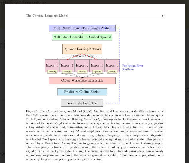 CLM Architecture Visualization